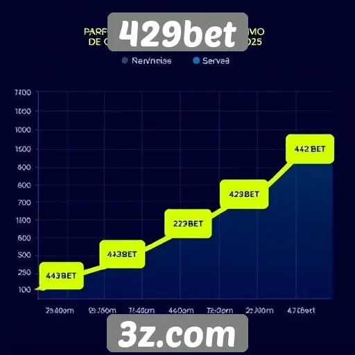 Perspectivas de crescimento do 429bet para 2025